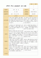 2학기 유아 관찰일지와 발달평가와 상담일지  만 3세 20명 - 평가제 49페이지