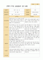 2학기 유아 관찰일지와 발달평가와 상담일지  만 3세 20명 - 평가제 53페이지