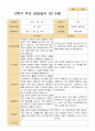 2학기 유아 관찰일지와 발달평가와 상담일지  만 3세 20명 - 평가제 54페이지