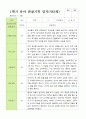 만 3세 1학기 2학기 관찰일지 20명-평가제 3페이지