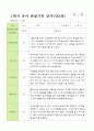 만 3세 1학기 2학기 관찰일지 20명-평가제 5페이지