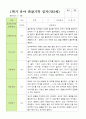 만 3세 1학기 2학기 관찰일지 20명-평가제 11페이지