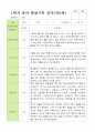 만 3세 1학기 2학기 관찰일지 20명-평가제 13페이지