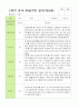 만 3세 1학기 2학기 관찰일지 20명-평가제 14페이지