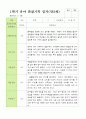 만 3세 1학기 2학기 관찰일지 20명-평가제 16페이지