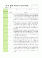 만 3세 1학기 2학기 관찰일지 20명-평가제 17페이지