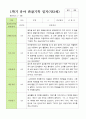만 3세 1학기 2학기 관찰일지 20명-평가제 18페이지