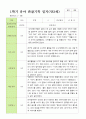 만 3세 1학기 2학기 관찰일지 20명-평가제 19페이지
