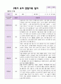 만 3세 1학기 2학기 관찰일지 20명-평가제 21페이지