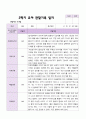 만 3세 1학기 2학기 관찰일지 20명-평가제 22페이지