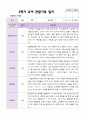만 3세 1학기 2학기 관찰일지 20명-평가제 23페이지