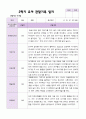 만 3세 1학기 2학기 관찰일지 20명-평가제 25페이지