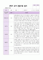 만 3세 1학기 2학기 관찰일지 20명-평가제 26페이지