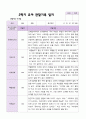 만 3세 1학기 2학기 관찰일지 20명-평가제 27페이지