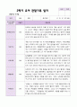 만 3세 1학기 2학기 관찰일지 20명-평가제 28페이지