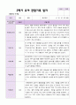 만 3세 1학기 2학기 관찰일지 20명-평가제 29페이지