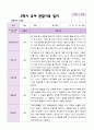 만 3세 1학기 2학기 관찰일지 20명-평가제 30페이지