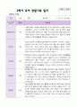 만 3세 1학기 2학기 관찰일지 20명-평가제 31페이지