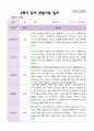 만 3세 1학기 2학기 관찰일지 20명-평가제 33페이지