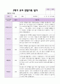만 3세 1학기 2학기 관찰일지 20명-평가제 35페이지