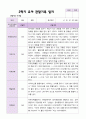 만 3세 1학기 2학기 관찰일지 20명-평가제 37페이지