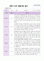만 3세 1학기 2학기 관찰일지 20명-평가제 38페이지