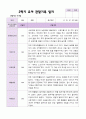 만 3세 1학기 2학기 관찰일지 20명-평가제 39페이지