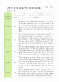 만 4세 1학기 2학기 관찰일지 23명- 평가제 2페이지
