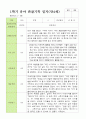 만 4세 1학기 2학기 관찰일지 23명- 평가제 7페이지