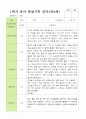만 4세 1학기 2학기 관찰일지 23명- 평가제 9페이지