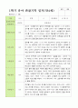 만 4세 1학기 2학기 관찰일지 23명- 평가제 11페이지