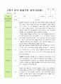 만 4세 1학기 2학기 관찰일지 23명- 평가제 13페이지