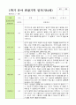 만 4세 1학기 2학기 관찰일지 23명- 평가제 15페이지