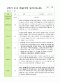 만 4세 1학기 2학기 관찰일지 23명- 평가제 18페이지