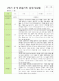 만 4세 1학기 2학기 관찰일지 23명- 평가제 19페이지