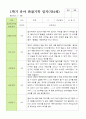 만 4세 1학기 2학기 관찰일지 23명- 평가제 20페이지