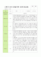 만 4세 1학기 2학기 관찰일지 23명- 평가제 21페이지