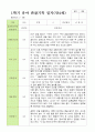 만 4세 1학기 2학기 관찰일지 23명- 평가제 22페이지