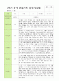 만 4세 1학기 2학기 관찰일지 23명- 평가제 23페이지