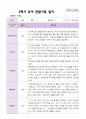 만 4세 1학기 2학기 관찰일지 23명- 평가제 24페이지