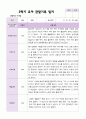 만 4세 1학기 2학기 관찰일지 23명- 평가제 25페이지