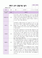 만 4세 1학기 2학기 관찰일지 23명- 평가제 26페이지