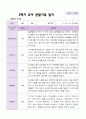 만 4세 1학기 2학기 관찰일지 23명- 평가제 27페이지