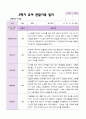 만 4세 1학기 2학기 관찰일지 23명- 평가제 29페이지