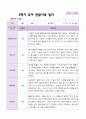 만 4세 1학기 2학기 관찰일지 23명- 평가제 30페이지