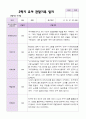 만 4세 1학기 2학기 관찰일지 23명- 평가제 31페이지