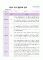 만 4세 1학기 2학기 관찰일지 23명- 평가제 32페이지