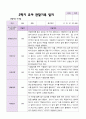 만 4세 1학기 2학기 관찰일지 23명- 평가제 33페이지