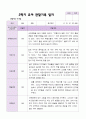 만 4세 1학기 2학기 관찰일지 23명- 평가제 34페이지