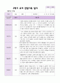 만 4세 1학기 2학기 관찰일지 23명- 평가제 36페이지